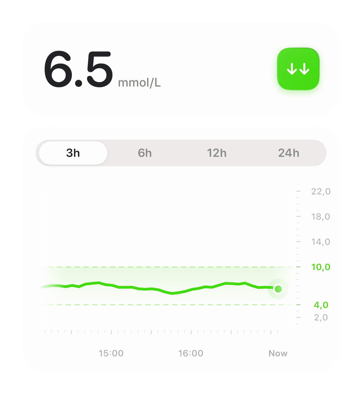 A Glynce glucose card showing the current reading and recent trend
