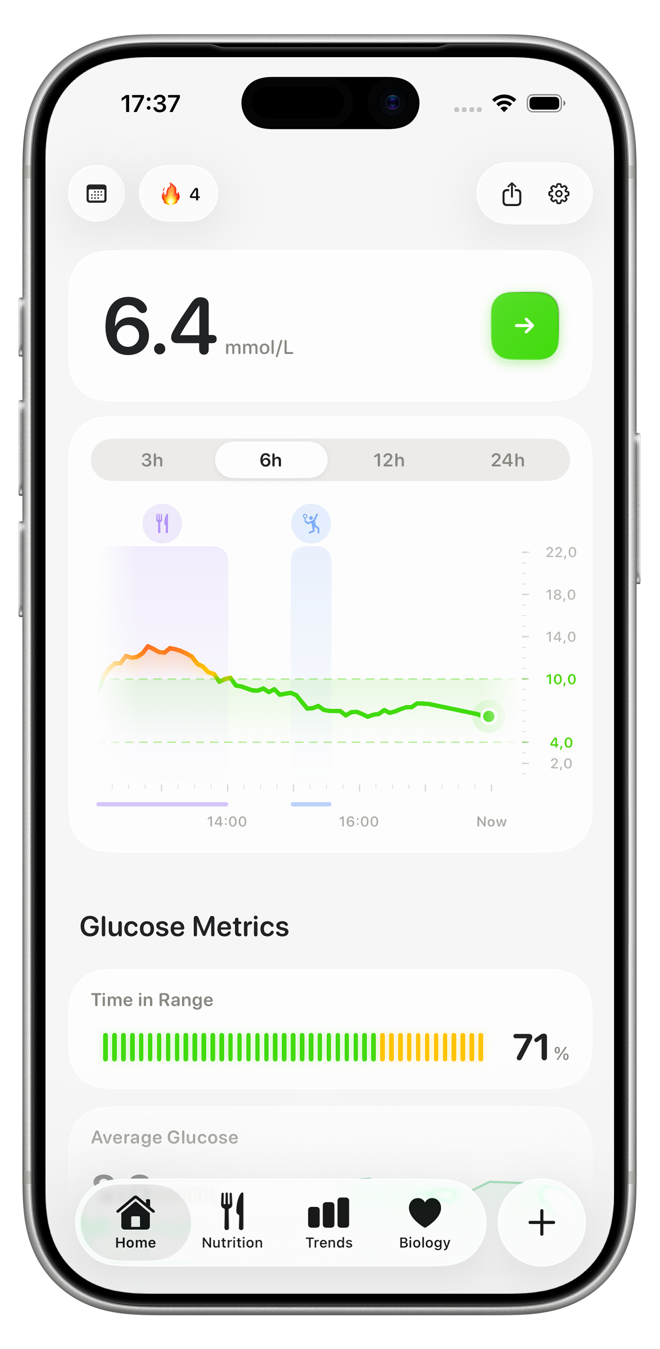 Glynce diabetes app for iPhone showing a live CGM glucose reading of 6.4 mmol/L, a 6 hour blood glucose chart with target range, and 71 percent Time in Range