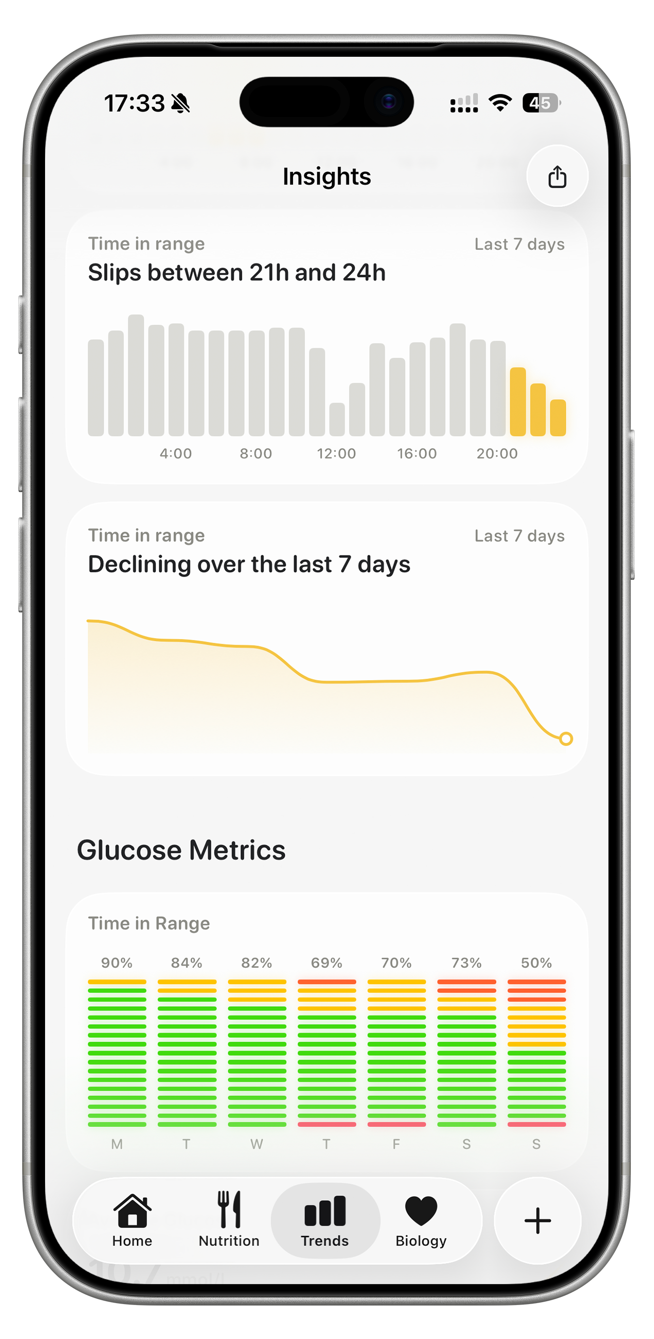 The Glynce Insights screen, showing when time in range slips during the day and how it has trended over the last seven days