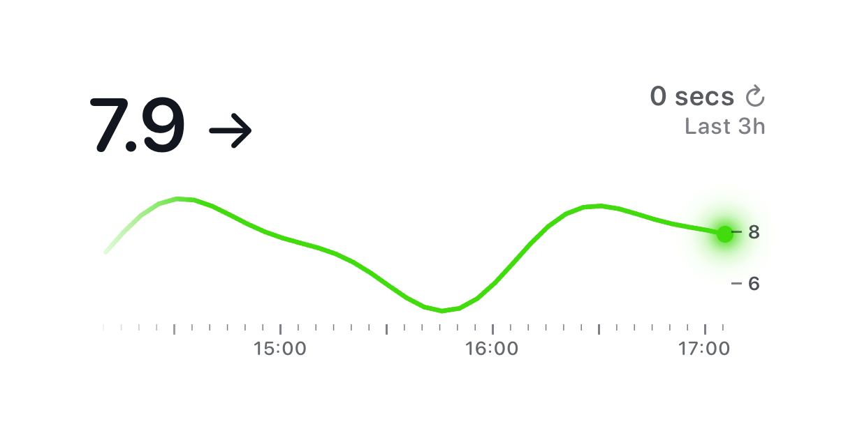 A Glynce Live Activity showing a live glucose reading with a recent chart