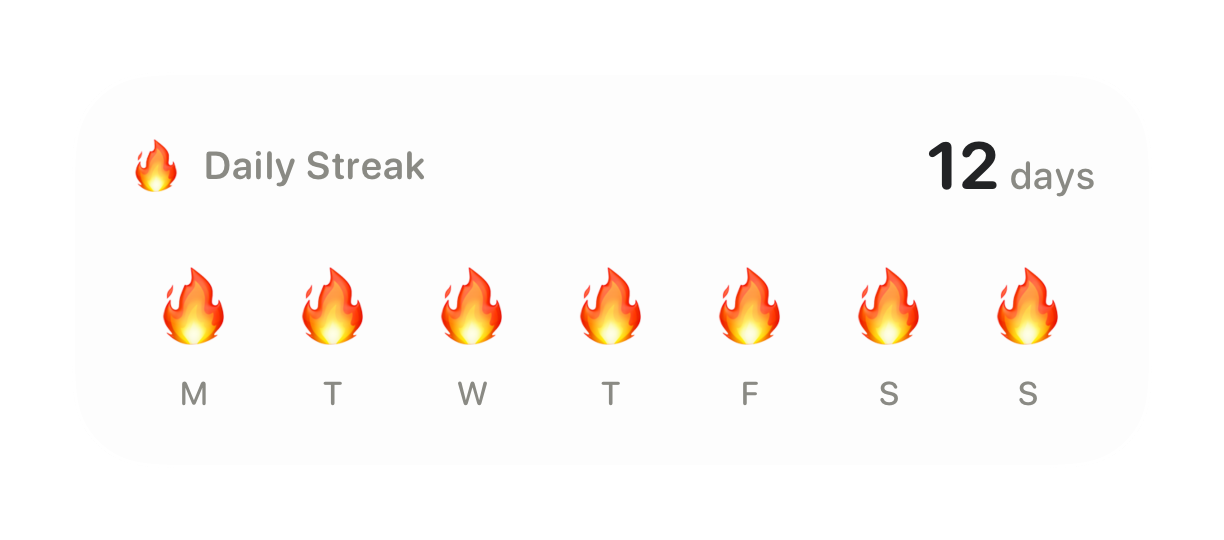 A Glynce card showing a twelve day streak across a week