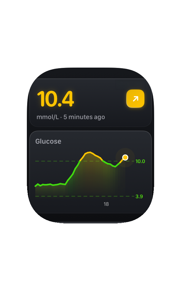 Glynce on Apple Watch showing a live glucose reading and trend