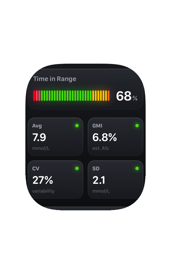 Glynce on Apple Watch showing Time in Range and glucose statistics