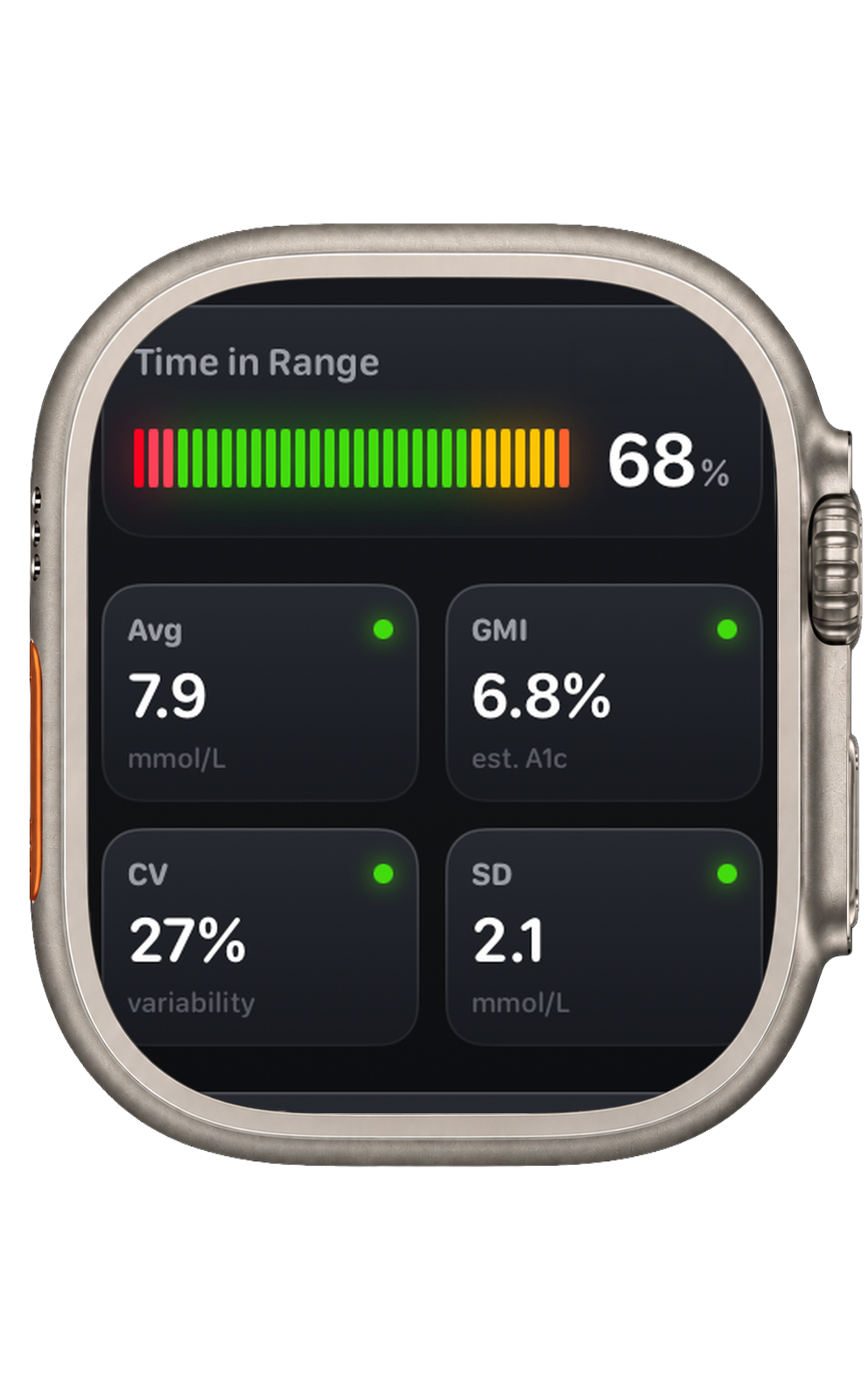 A Glynce Apple Watch showing Time in Range and glucose metrics